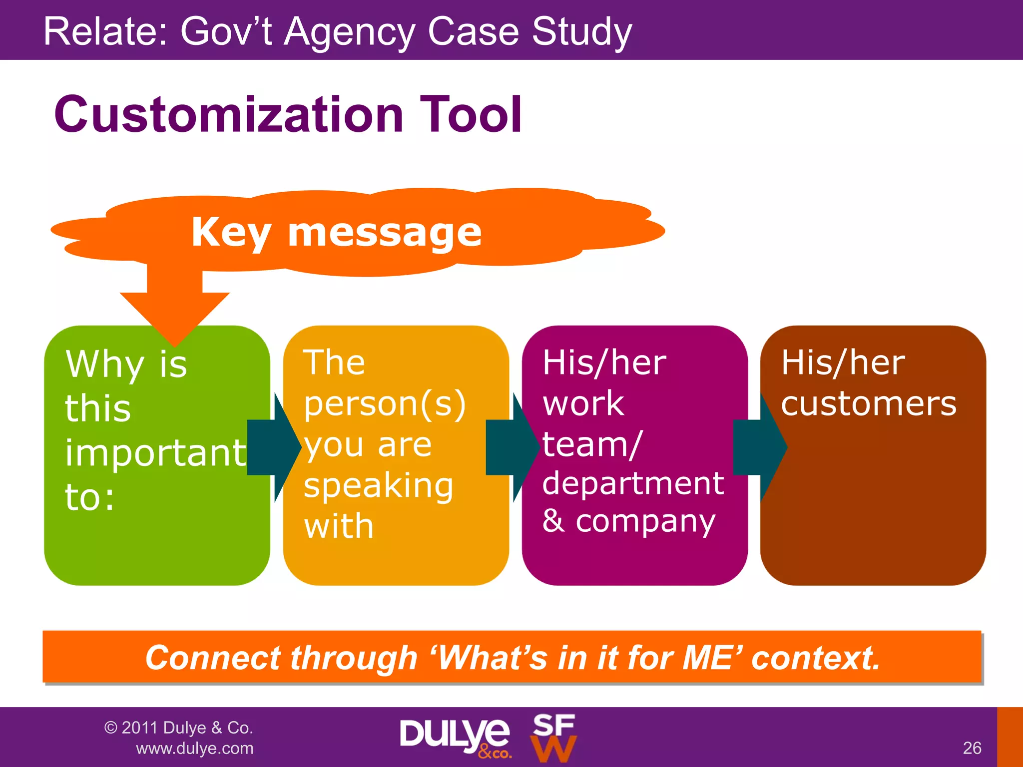 Relate: Gov‟t Agency Case Study

Customization Tool

             Key message


 Why is                 The         His/her      His/her
 this                   person(s)   work         customers
 important              you are     team/
 to:                    speaking    department
                        with        & company



       Connect through „What‟s in it for ME‟ context.
   © 2011 Dulye & Co.
      www.dulye.com                                          26
 