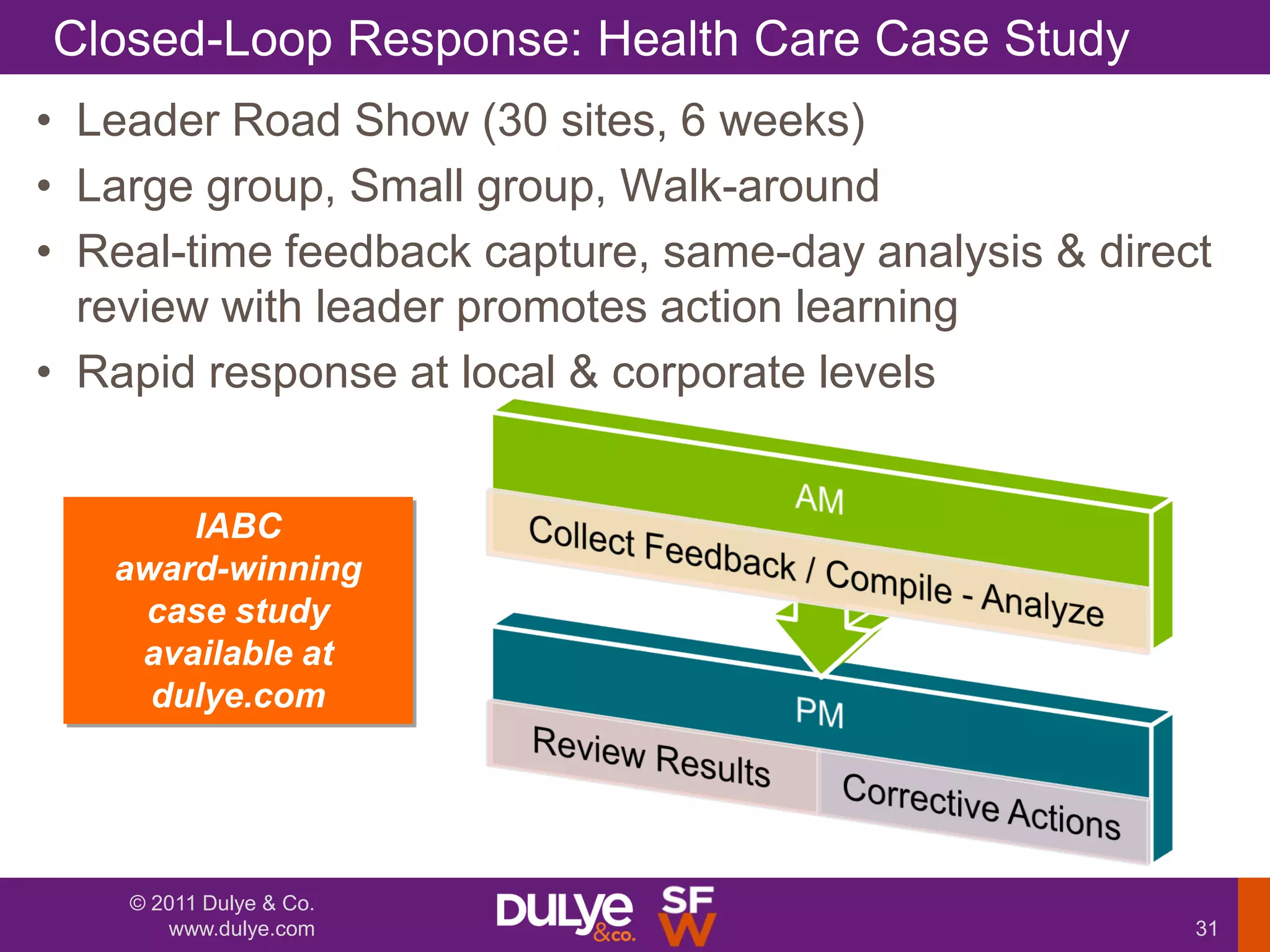 Closed-Loop Response: Health Care Case Study
• Leader Road Show (30 sites, 6 weeks)
• Large group, Small group, Walk-around
• Real-time feedback capture, same-day analysis & direct
  review with leader promotes action learning
• Rapid response at local & corporate levels


       IABC
   award-winning
    case study
    available at
     dulye.com




    © 2011 Dulye & Co.
       www.dulye.com                                   31
 