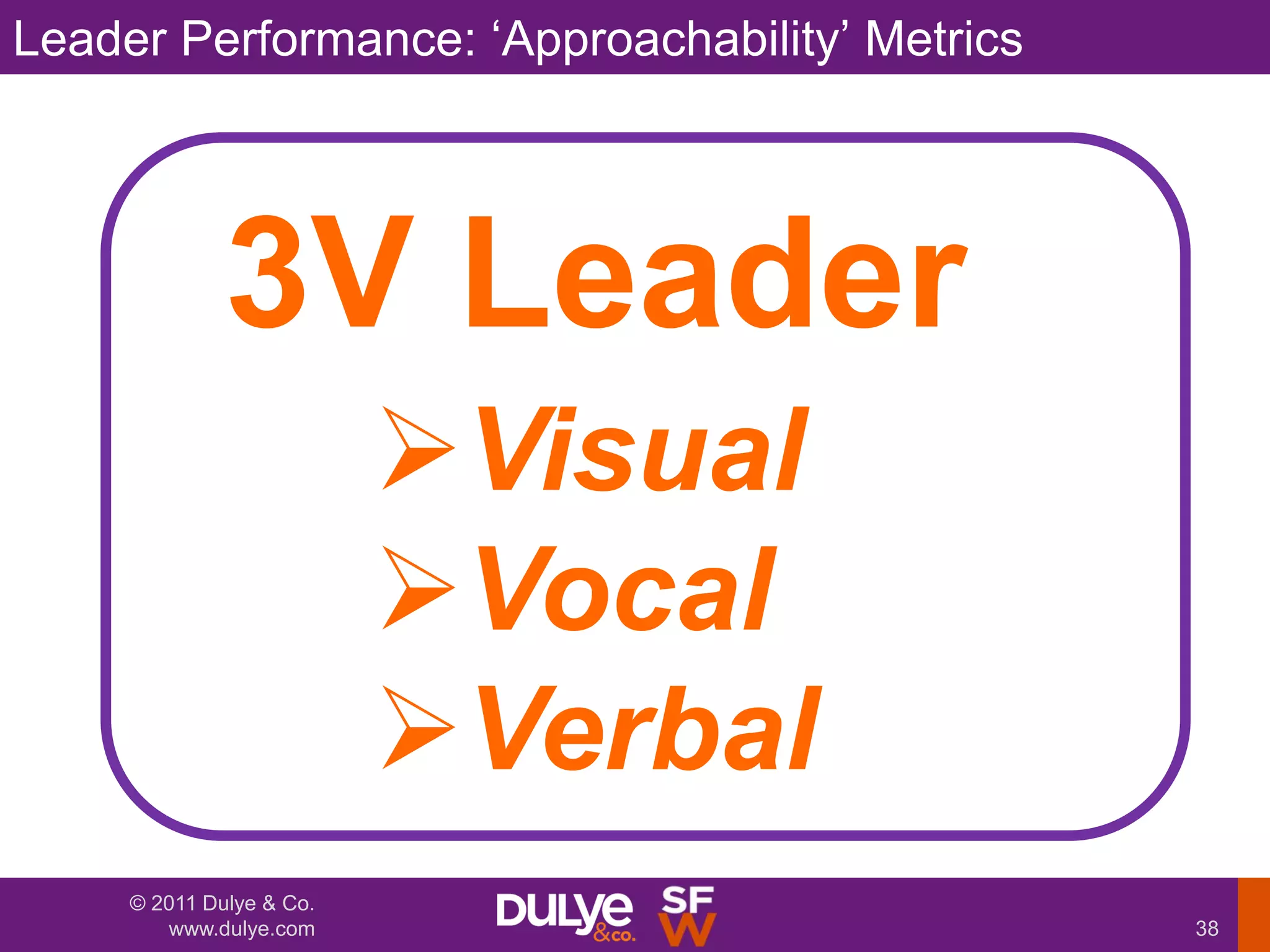 Leader Performance: „Approachability‟ Metrics




              3V Leader
                          Visual
                          Vocal
                          Verbal
     © 2011 Dulye & Co.
        www.dulye.com                           38
 