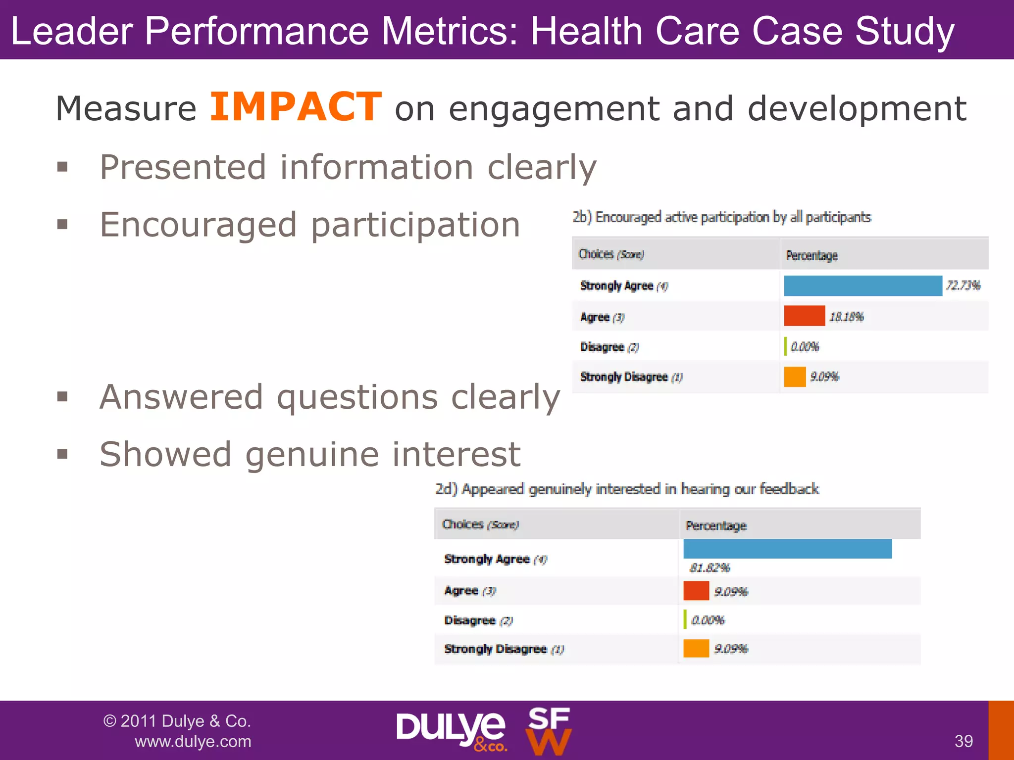 Leader Performance Metrics: Health Care Case Study
  Measure IMPACT on engagement and development
   Presented information clearly
   Encouraged participation




   Answered questions clearly
   Showed genuine interest




    © 2011 Dulye & Co.
       www.dulye.com                             39
 