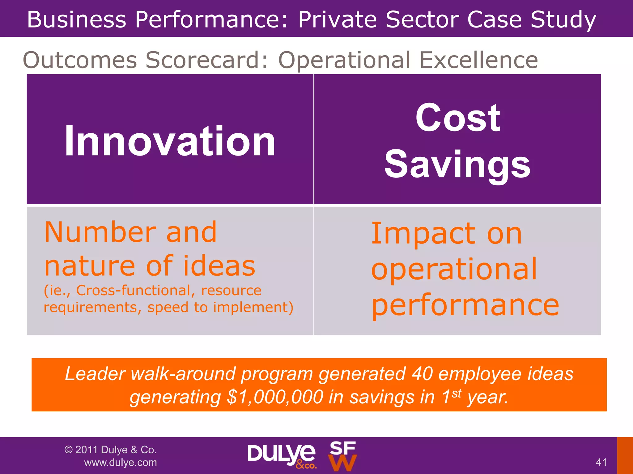 Business Performance: Private Sector Case Study
Outcomes Scorecard: Operational Excellence

                                      Cost
   Innovation
                                     Savings
 Number and                          Impact on
 nature of ideas                     operational
 (ie., Cross-functional, resource
 requirements, speed to implement)   performance

   Leader walk-around program generated 40 employee ideas
          generating $1,000,000 in savings in 1st year.

   © 2011 Dulye & Co.
      www.dulye.com                                         41
 