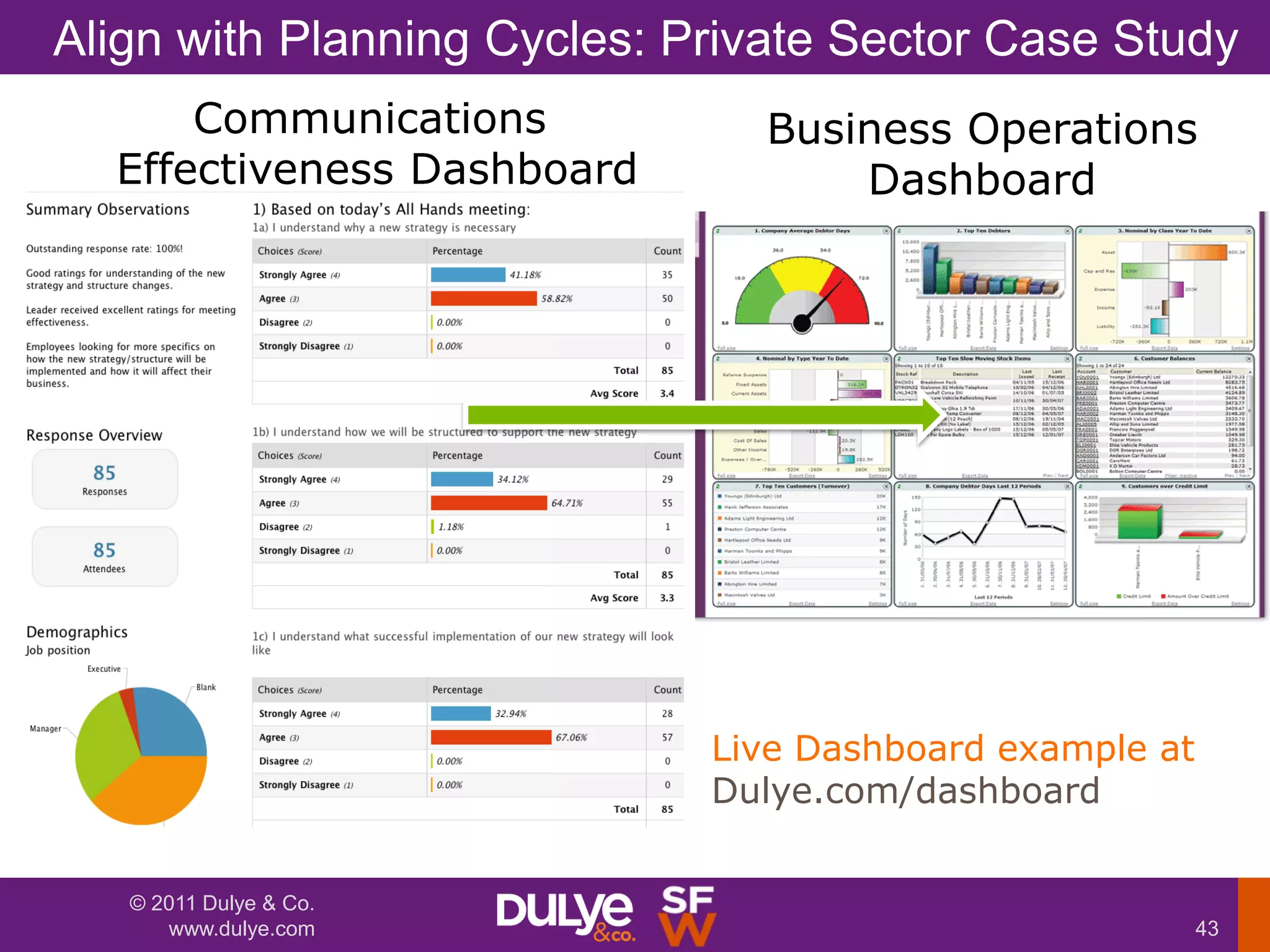 Align with Planning Cycles: Private Sector Case Study
      Communications           Business Operations
  Effectiveness Dashboard          Dashboard




                             Live Dashboard example at
                             Dulye.com/dashboard


   © 2011 Dulye & Co.
      www.dulye.com                                      43
 