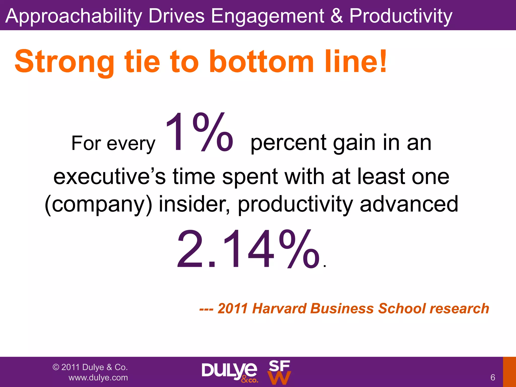 Approachability Drives Engagement & Productivity

Strong tie to bottom line!

         For every        1% percent gain in an
     executive‟s time spent with at least one
    (company) insider, productivity advanced

                           2.14%             .

                            --- 2011 Harvard Business School research


     © 2011 Dulye & Co.
        www.dulye.com                                                   6
 