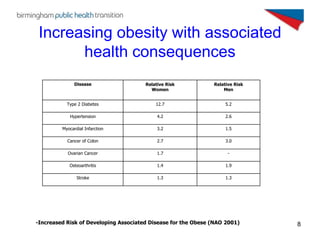 Increasing obesity with associated
       health consequences
               Disease                 Relative Risk        ...