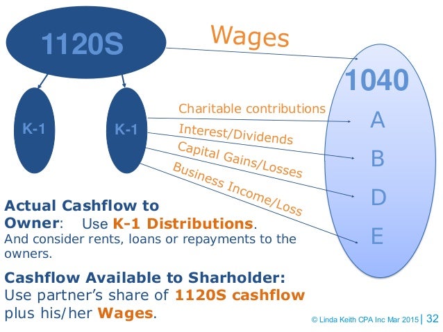 top direct lender payday loans personal finance