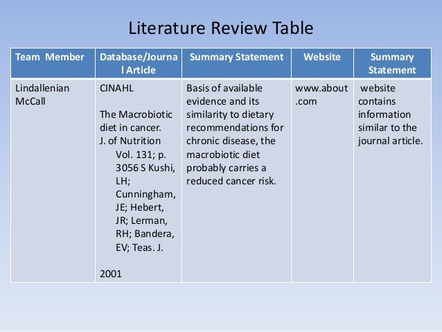 Meal planning articles picture