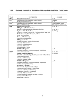 timetable of classes virginia tech