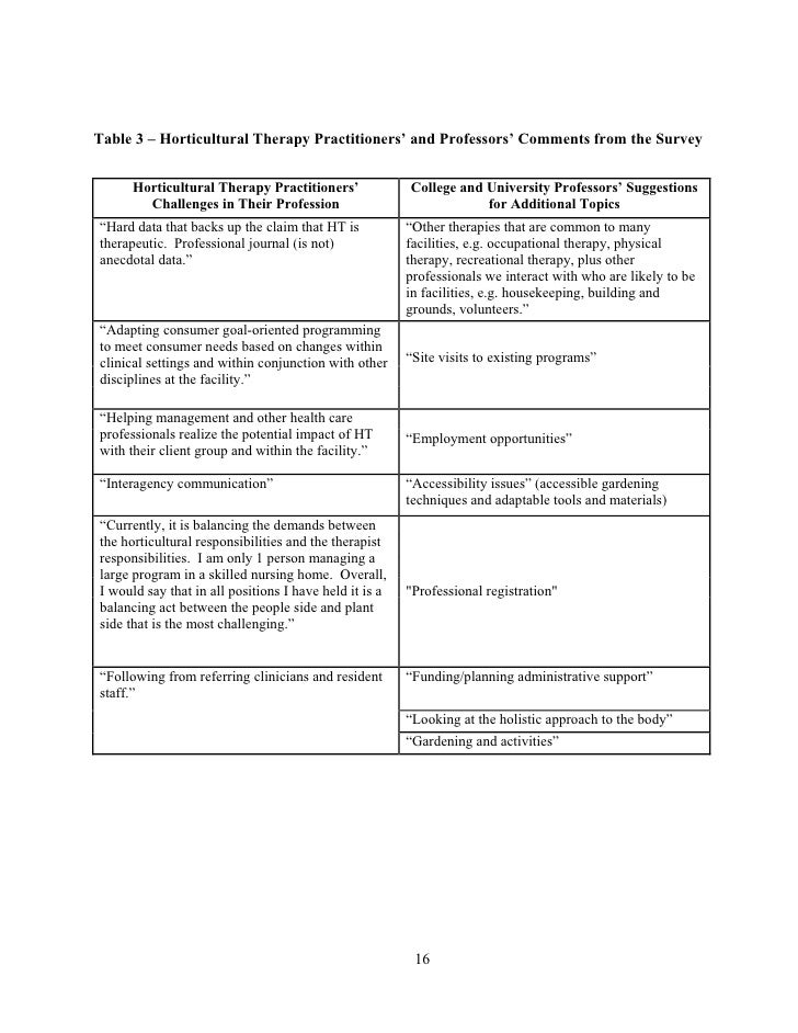 intro to help people remedy essay intro towards people treatment method essay