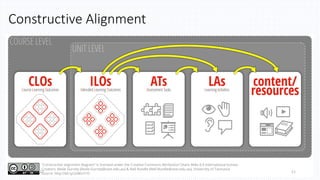 Constructive Alignment
2019/06/27 11
 