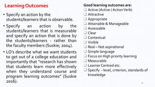 Learning Outcomes
• Specify an action by the
students/learners that is observable.
• Specify an action by the
students/learners that is measurable
and specify an action that is done by
the students/learners - rather than
the faculty members (Suskie; 2004).
• LO’s describe what we want students
to get out of a college education and
importantly that “research has shown
that students learn more effectively
when they understand course and
program learning outcomes” (Suskie
2016). 19
Good learning outcomes are:
 Active (Active / ActionVerb)
 Attractive
 Appropriate
 Attainable & Manageable
 Assessable
 Clear
 Contextual
 Visible
 Real – Not aspirational
 Simple language
 Focus on High priority learning
 Measurable
 Learner Centred etc.
 Specify - level, criterion, standards of
knowledge
 