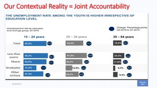 2019/06/27 21
Stats SA;
2019
Our Contextual Reality = Joint Accountability
 