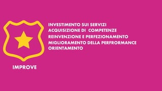 INVESTIMENTO SUI SERVIZI
ACQUISIZIONE DI COMPETENZE
REINVENZIONE E PERFEZIONAMENTO
MIGLIORAMENTO DELLA PERFRORMANCE
ORIENTAMENTO

IMPROVE

 