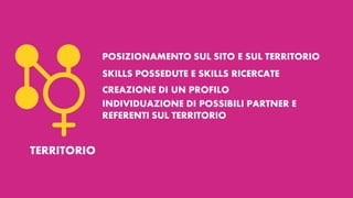 POSIZIONAMENTO SUL SITO E SUL TERRITORIO
SKILLS POSSEDUTE E SKILLS RICERCATE
CREAZIONE DI UN PROFILO
INDIVIDUAZIONE DI POSSIBILI PARTNER E
REFERENTI SUL TERRITORIO

TERRITORIO

 