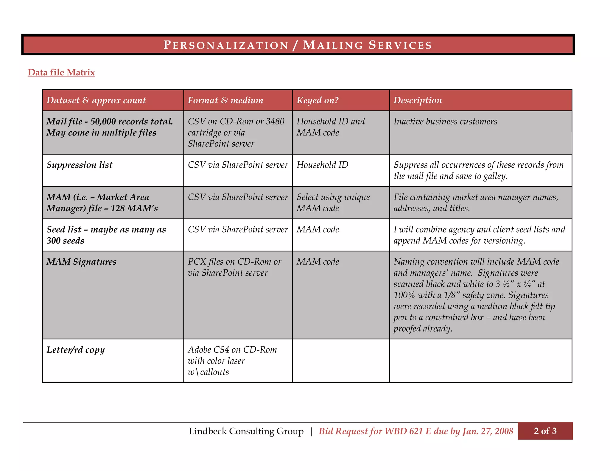 Sample production spec sheet