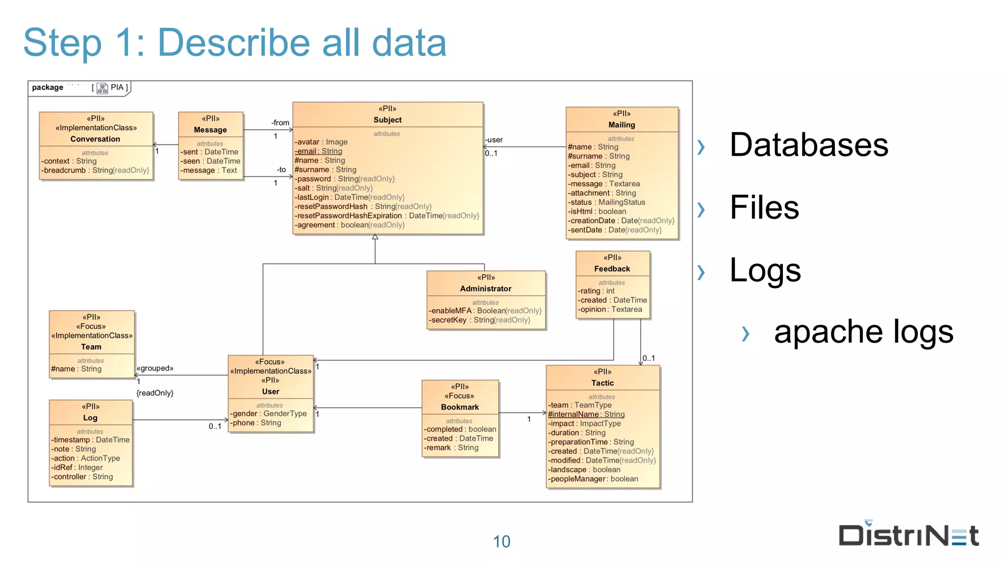 Step 1: Describe all data
› Databases
› Files
› Logs
› apache logs
10
 