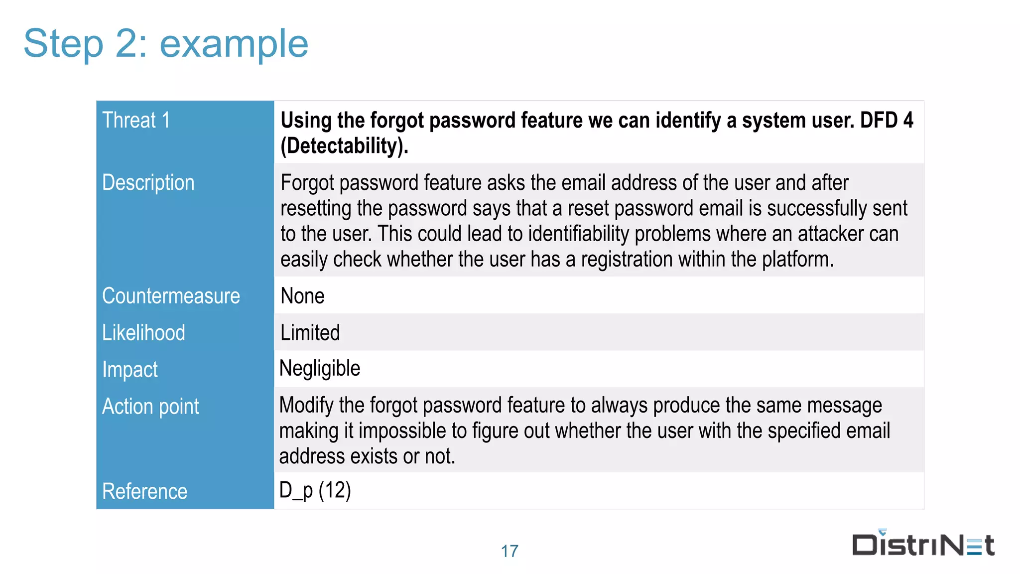 Step 2: example
17
Threat 1 Using the forgot password feature we can identify a system user. DFD 4
(Detectability).
Description Forgot password feature asks the email address of the user and after
resetting the password says that a reset password email is successfully sent
to the user. This could lead to identifiability problems where an attacker can
easily check whether the user has a registration within the platform.
Countermeasure None
Likelihood Limited
Impact Negligible
Action point Modify the forgot password feature to always produce the same message
making it impossible to figure out whether the user with the specified email
address exists or not.
Reference D_p (12)
 