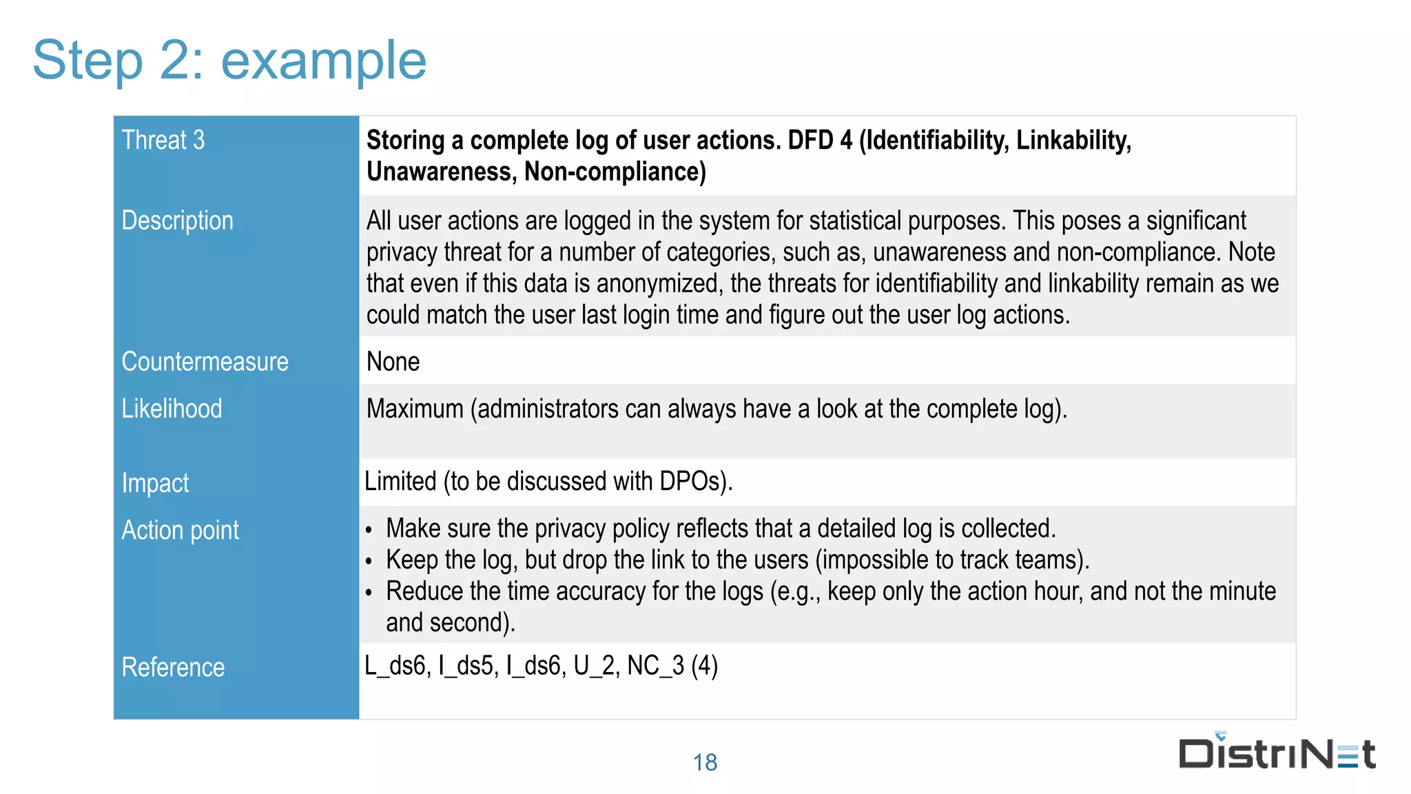 Step 2: example
18
Threat 3 Storing a complete log of user actions. DFD 4 (Identifiability, Linkability,
Unawareness, Non-compliance)
Description All user actions are logged in the system for statistical purposes. This poses a significant
privacy threat for a number of categories, such as, unawareness and non-compliance. Note
that even if this data is anonymized, the threats for identifiability and linkability remain as we
could match the user last login time and figure out the user log actions.
Countermeasure None
Likelihood Maximum (administrators can always have a look at the complete log).
Impact Limited (to be discussed with DPOs).
Action point • Make sure the privacy policy reflects that a detailed log is collected.
• Keep the log, but drop the link to the users (impossible to track teams).
• Reduce the time accuracy for the logs (e.g., keep only the action hour, and not the minute
and second).
Reference L_ds6, I_ds5, I_ds6, U_2, NC_3 (4)
 