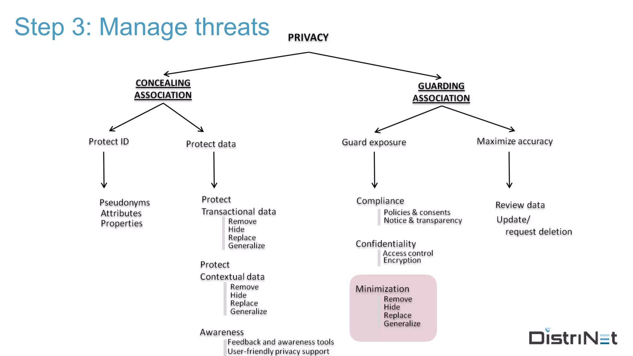 Step 3: Manage threats
 