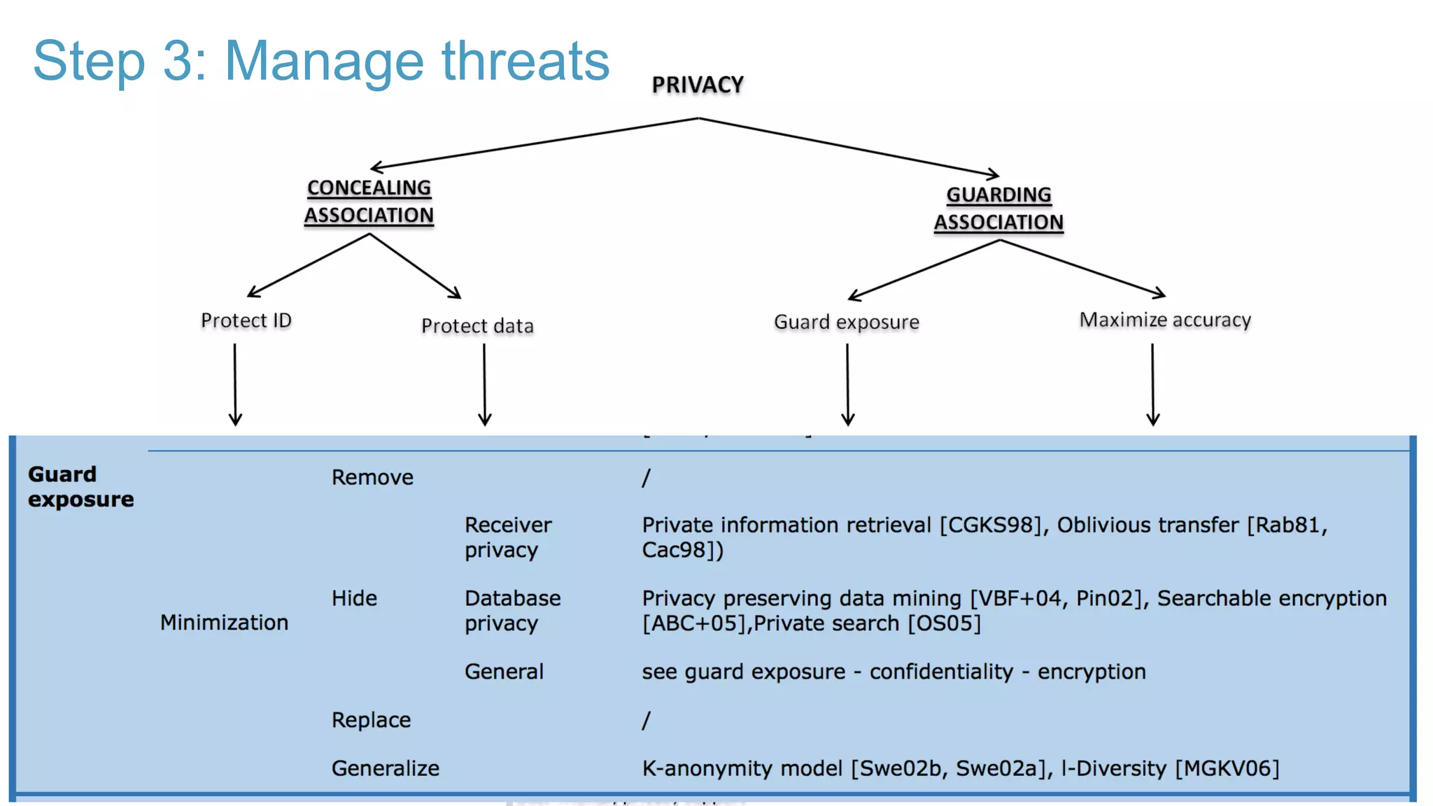 Step 3: Manage threats
 
