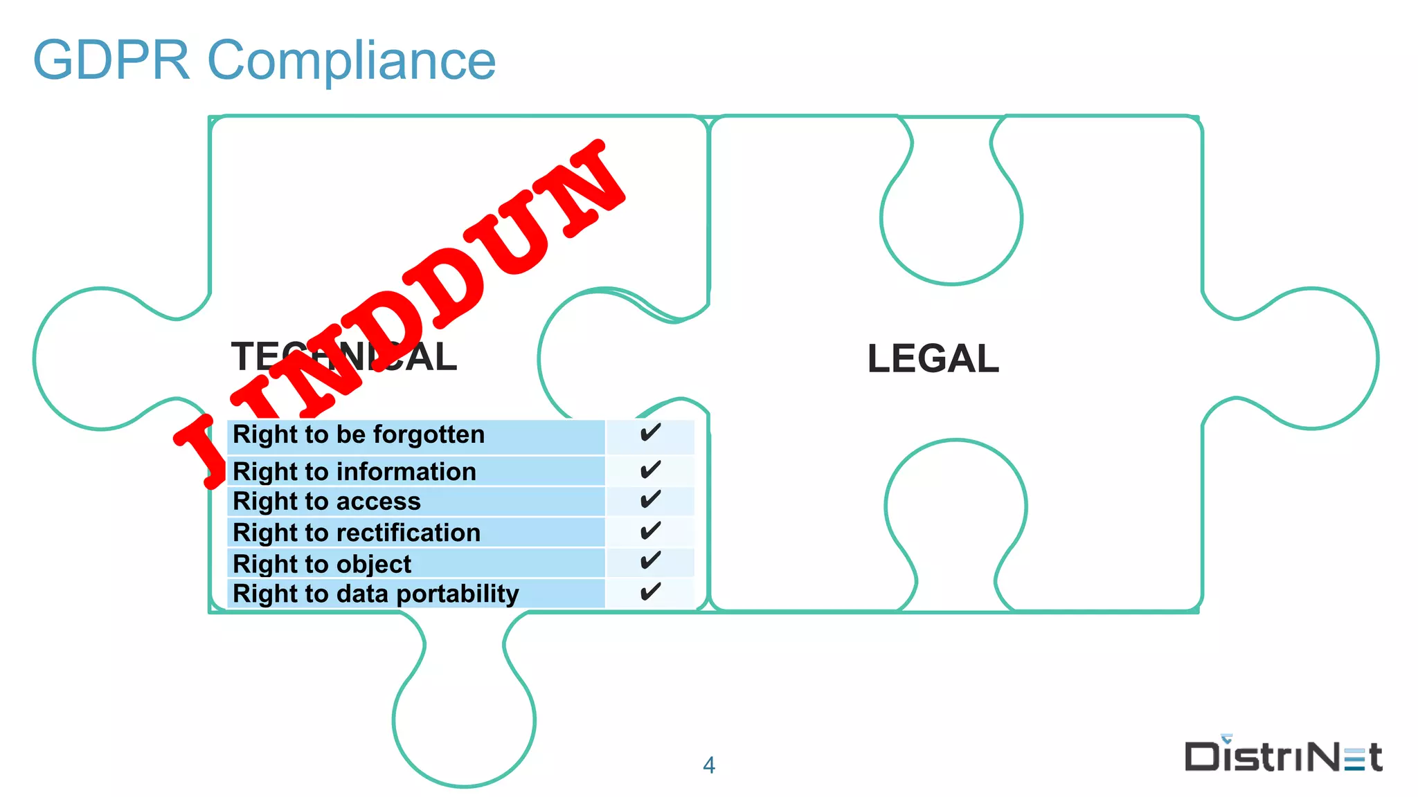 COMPLIANCE
GDPR Compliance
4
LEGALLEGALTECHNICAL
LIN
DDUN
› Functional
› “Appropriate technical
measures…”
Right to be forgotten ✔
Right to information ✔
Right to access ✔
Right to rectification ✔
Right to object ✔
Right to data portability ✔
 