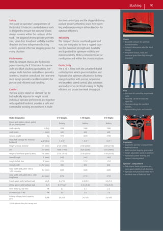 Linde R/size Cf Linde product catalogue | PDF