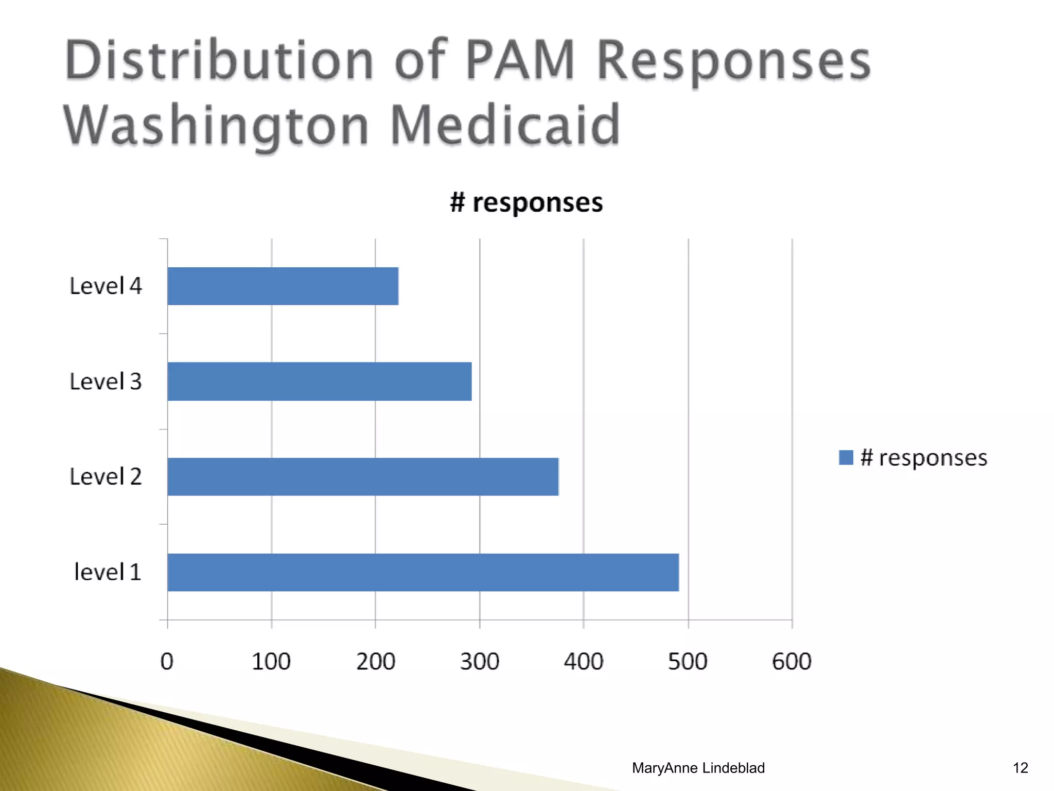 First described by William H. Miller in 1983 as a technique to treat problem drinkers