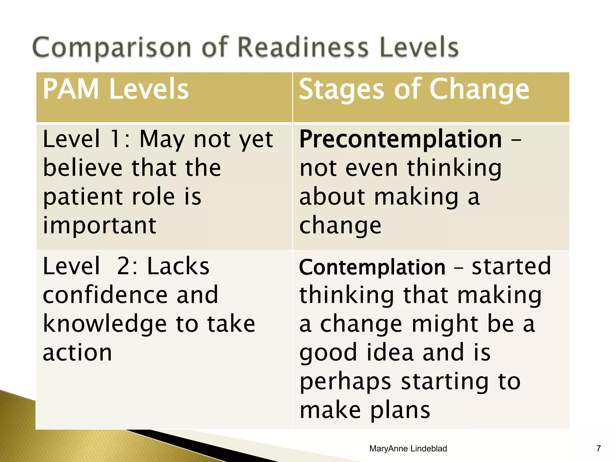 Insignia Health has proprietary rights
