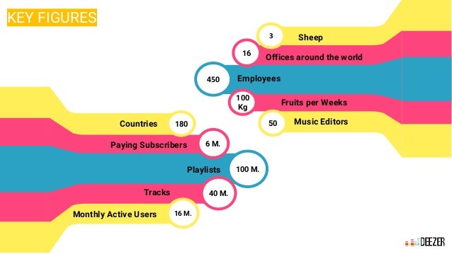 Deezer Backstage App