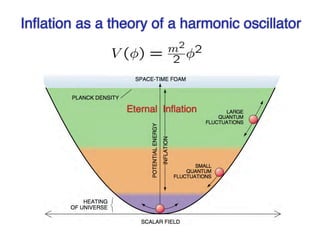 Inflflation as a theory of a harmonic oscillator 
Eternal Inflation 
 