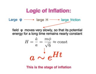 Logic of Inflflation: 
Large φ large H large friction 
field φ moves very slowly, so that its potential 
energy for a long time remains nearly constant 
This is the stage of inflflation 
 