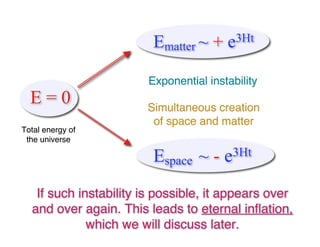Exponential instability 
Simultaneous creation 
of space and matter 
i If such instability is possible, it appears over 
and over again. This leads to eternal inflflation, 
which we will discuss later. 
E = 0 
Ematter ~ + e3Ht 
Espace ~ - e3Ht 
Total energy of 
the universe 
 