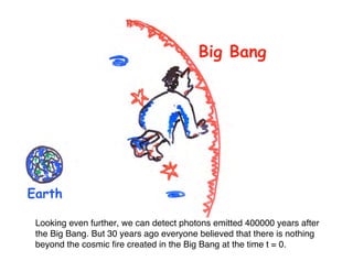 Big Bang 
Earth 
Looking even further, we can detect photons emitted 400000 years after 
the Big Bang. But 30 years ago everyone believed that there is nothing 
beyond the cosmic fire created in the Big Bang at the time t = 0. 
 