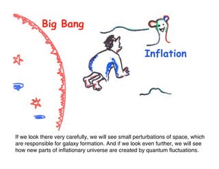 Big Bang 
Inflation 
If we look there very carefully, we will see small perturbations of space, which 
are responsible for galaxy formation. And if we look even further, we will see 
how new parts of inflationary universe are created by quantum fluctuations. 
