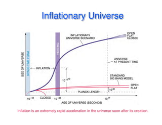 Inflflationary Universe 
Inflation is an extremely rapid acceleration in the universe soon after its creation. 
 