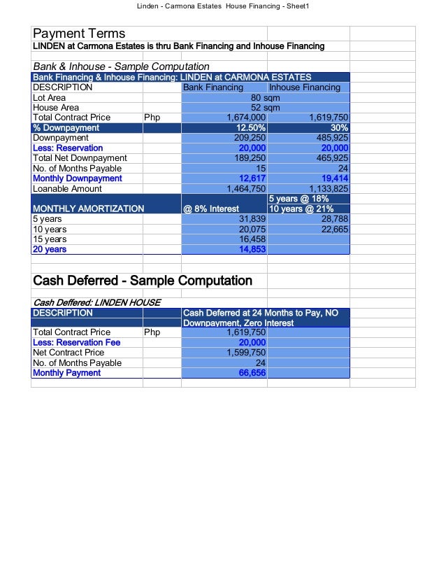 Linden carmona estates house financing sheet1