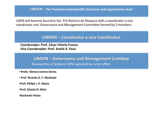 LINDEN	
  –	
  Governance	
  and	
  Management	
  ComiDee	
  
	
  
• 	
  Profa.	
  Elenara	
  Lemos	
  Senna.	
  
• 	
  Prof.	
  Ricardo	
  A.	
  F.	
  Machado	
  
• Prof.	
  Philipi	
  J.	
  P.	
  Gleize	
  
• Prof.	
  Aloisio	
  N.	
  Klein	
  
• Dachamir	
  Hotza	
  
Coordenador:	
  Prof.	
  César	
  Vitório	
  Franco	
  
Vice	
  Coordenador:	
  Prof.	
  André	
  A.	
  Pasa	
  
LINDEN	
  –	
  Coordinator	
  e	
  vice	
  Coordinator	
  
LINDEN	
  –	
  The	
  Technical	
  and	
  ScienQﬁc	
  Structure	
  and	
  organizaQon	
  chart	
  
	
  
Reasearches	
  of	
  SisNano/	
  UFSC	
  apointed	
  by	
  rector	
  oﬃce.	
  	
  
LIDEN	
  will	
  become	
  bound	
  to	
  the	
  	
  Pró-­‐Reitoria	
  de	
  Pesquisa	
  with	
  a	
  coordinator	
  a	
  vice	
  
coordinator	
  and	
  	
  Governance	
  and	
  Management	
  CommiZee	
  formed	
  by	
  5	
  members	
  
	
  
 
