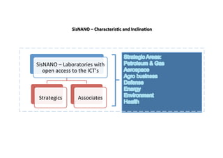 SisNANO	
  –	
  Laboratories	
  with	
  
open	
  access	
  to	
  the	
  ICT’s	
  
Strategics	
   Associates	
  
SisNANO	
  –	
  CharacterisQc	
  and	
  InclinaQon	
  	
  
 