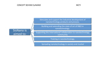 SisNano	
  is	
  
aimed	
  to:	
  
SJmulate	
  and	
  support	
  the	
  industrial	
  development	
  of	
  
nanotechnology	
  products	
  and	
  process.	
  
Building	
  and	
  extending	
  the	
  state	
  of	
  art	
  of	
  R&D	
  in	
  
nanotechnology.	
  
SupporJng	
  the	
  internaJonal	
  collaboraJon	
  to	
  nanotechnology	
  
community	
  
Training	
  in	
  nanotechnology.	
  
Spreading	
  nanotechnology	
  in	
  society	
  and	
  market	
  
MCTI	
  CONCEPT	
  BEHIND	
  SsiNANO	
  
 