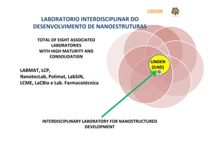 LINDEN	
  
	
  (ILND)	
  
LABORATORIO	
  INTERDISCIPLINAR	
  DO	
  
DESENVOLVIMENTO	
  DE	
  NANOESTRUTURAS	
  
LABMAT,	
  LCP,	
  	
  
NanotecLab,	
  Polimat,	
  LabSiN,	
  	
  
LCME,	
  LaCBio	
  e	
  Lab.	
  Farmacotécnica	
  
TOTAL	
  OF	
  EIGHT	
  ASSOCIATED	
  	
  
LABORATORIES	
  	
  
WITH	
  HIGH	
  MATURITY	
  AND	
  	
  
CONSOLIDATION	
  
INTERDISCIPLINARY	
  LABORATORY	
  FOR	
  NANOSTRUCTURED	
  
DEVELOPMENT	
  
 