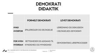 LENA LINDENSKOV
1. FEBRUAR 2021 LEKTOR
AARHUS UNIVERSITET
DPU - DANMARKS INSTITUT FOR PÆDAGOGIK OG UDDANNELSE
DEMOKRATI
DIDAKTIK
FORMELT DEMOKRATI LEVET DEMOKRATI
HVAD
HVORFOR
SPILLEREGLER OG DELTAGELSE
UDREDNING OG DISKUSSION
I DELTAGELSES-DEMOKRATI
FOR HVEM
HVORDAN
RETTIGHEDER OG ADGANG TIL
KYNDIGHED OG MYNDIGHED
DEMOKRATISKE LÆREPROCESSER
 