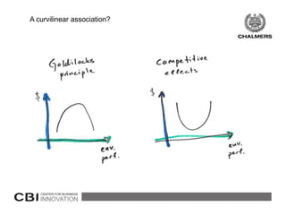 A curvilinear association?
 