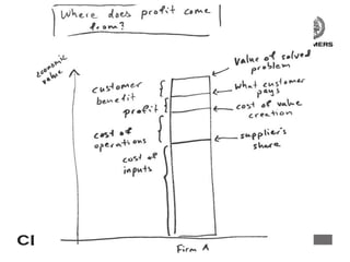 The association between environmental orientation and financial performance