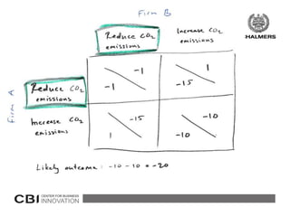 The association between environmental orientation and financial performance