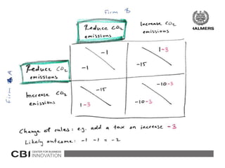 The association between environmental orientation and financial performance