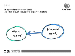 If time:

An argument for a negative effect
(based on a reverse causality to explain correlation)
 