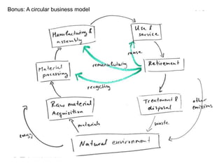 Bonus: A circular business model
 