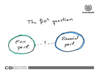 The association between environmental orientation and financial performance