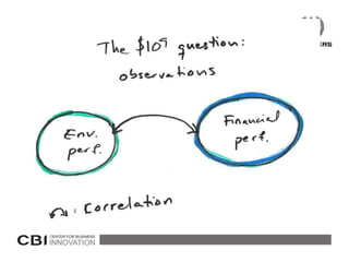The association between environmental orientation and financial performance
