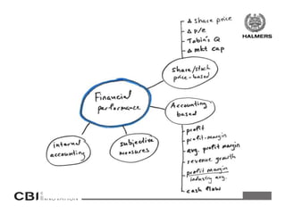 The association between environmental orientation and financial performance