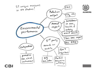 The association between environmental orientation and financial performance